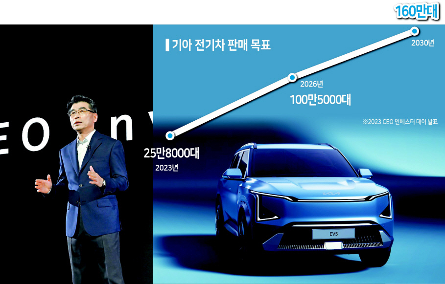 송호성 기아 사장이 3월 열린 ‘CEO 인베스터 데이’에서 발표하는 모습. 오른쪽 사진은 EV5 전면 디자인. [기아 제공]
