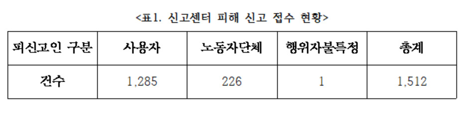 [윤건영 의원실 제공]