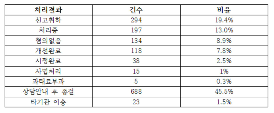 [고용노동부 제공]
