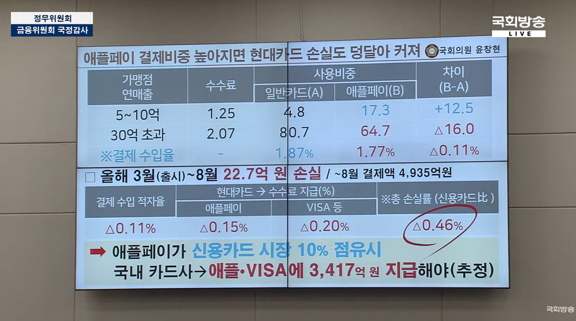 국정감사 생중계 화면 갈무리.