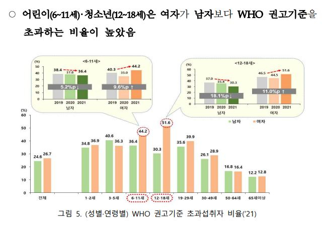 인기 속 국감장 가는 ‘탕후루’…청소년 당 섭취 어느 정도길래 [푸드360]