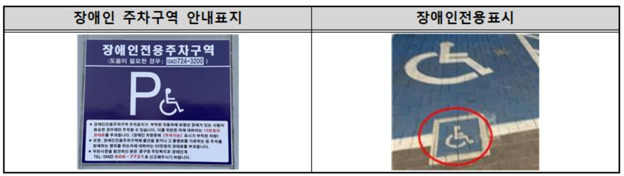 장애인전용표시 규정 사례 [한국소비자원 제공]