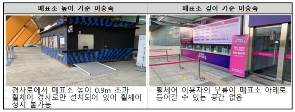 매표소 기준 미충족 사례 [한국소비자원 제공]