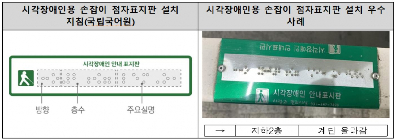 손잡이 점자 표시판 사례 [한국소비자원 제공]