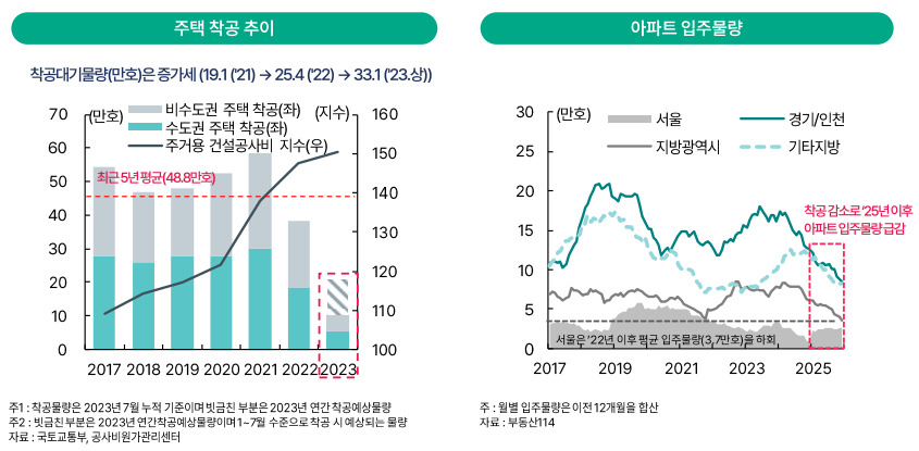 하나은행 하나금융경영연구소 ‘2024년 부동산시장 전망’ 보고서 발췌.
