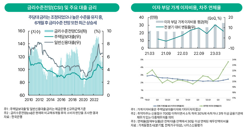 하나은행 하나금융경영연구소 ‘2024년 부동산시장 전망’ 보고서 발췌.