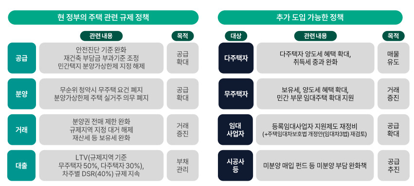 하나은행 하나금융경영연구소 ‘2024년 부동산시장 전망’ 보고서 발췌.