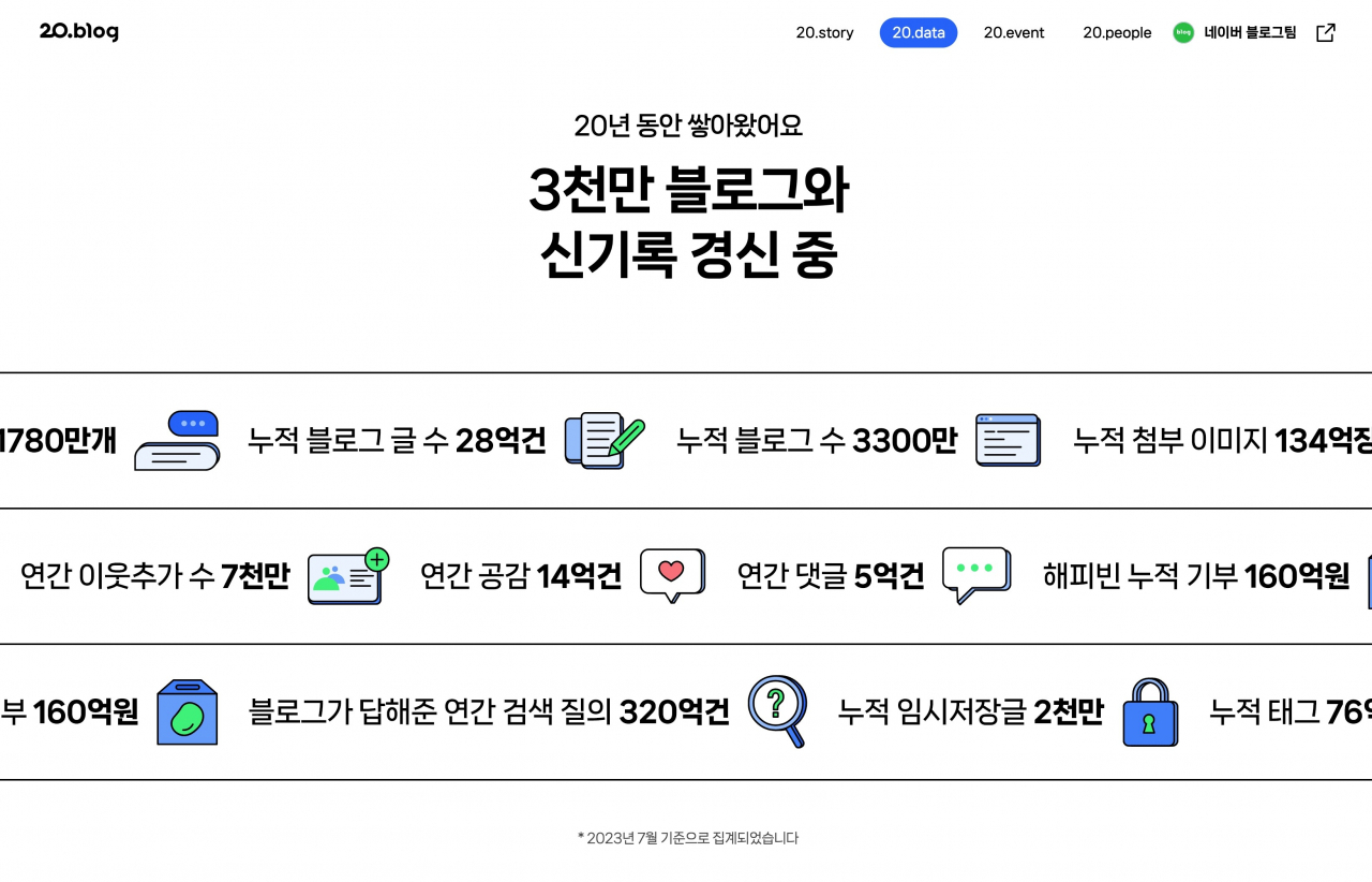 [네이버 제공]