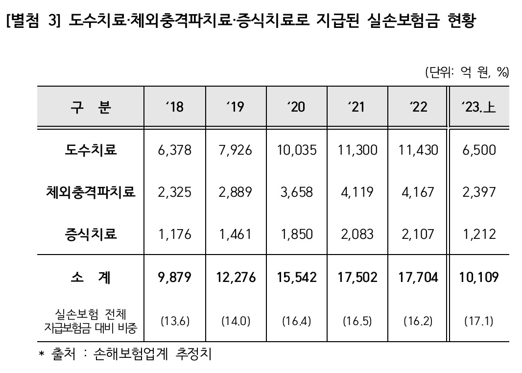 [조명희 국민의힘 의원실 자료]