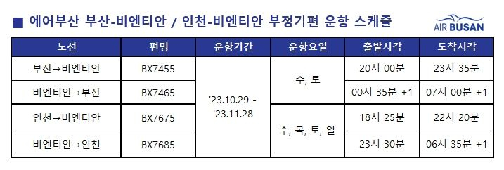 에어부산의 부산-비엔티안, 인천-비엔티안 부정기편 스케줄표. [사진=에어부산]