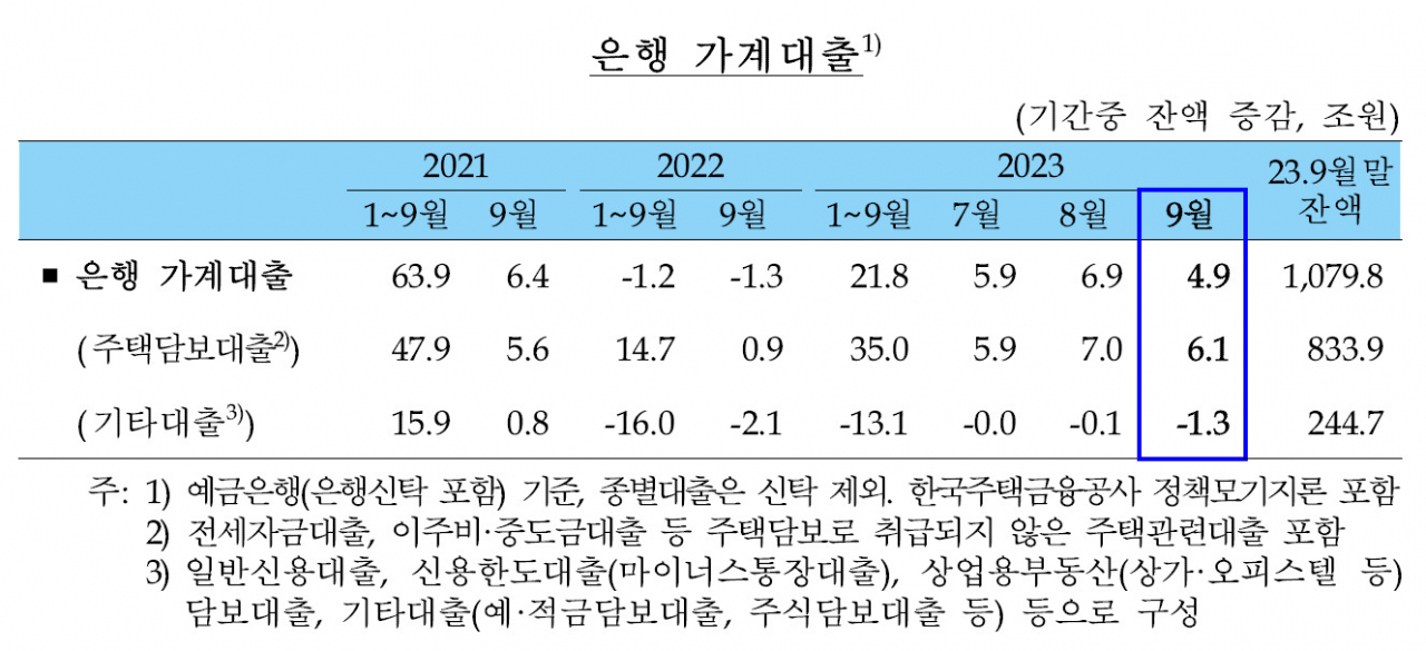 [제공=한국은행]