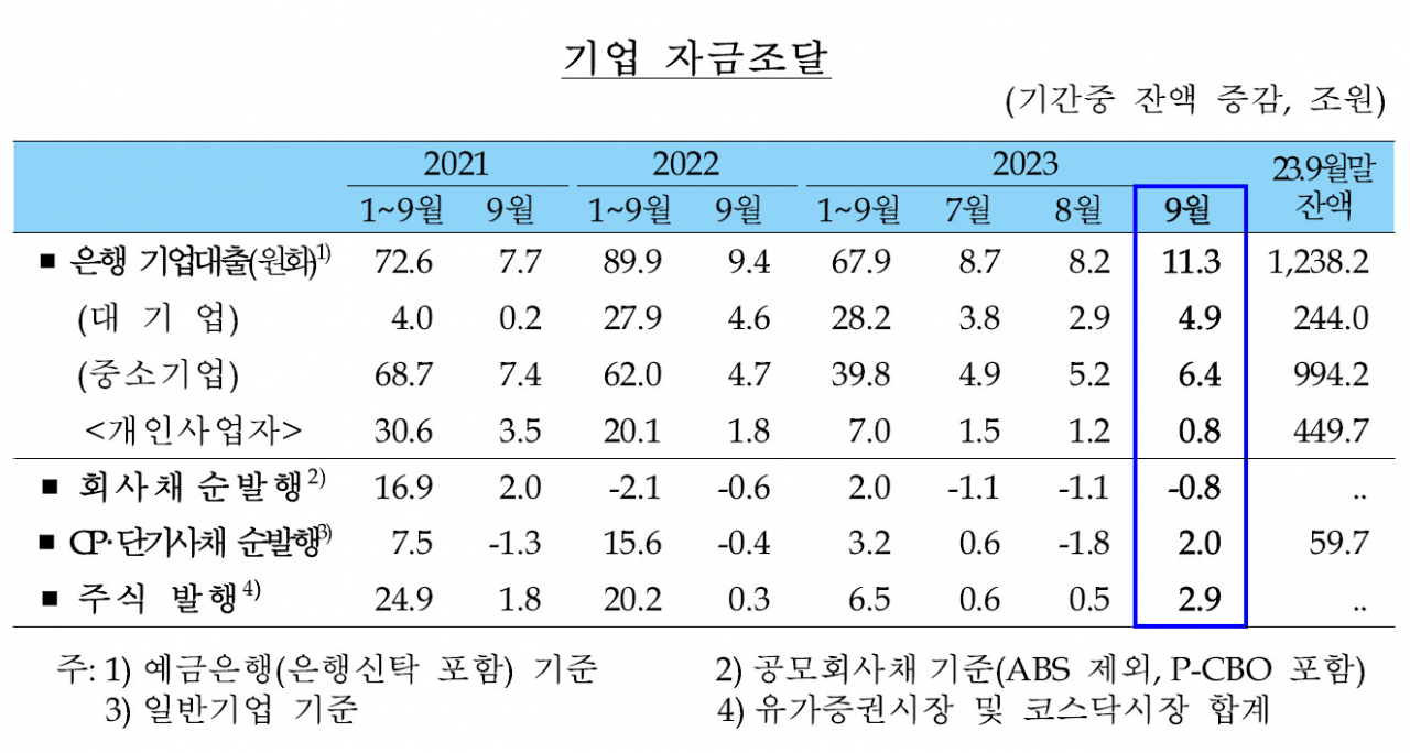 [제공=한국은행]