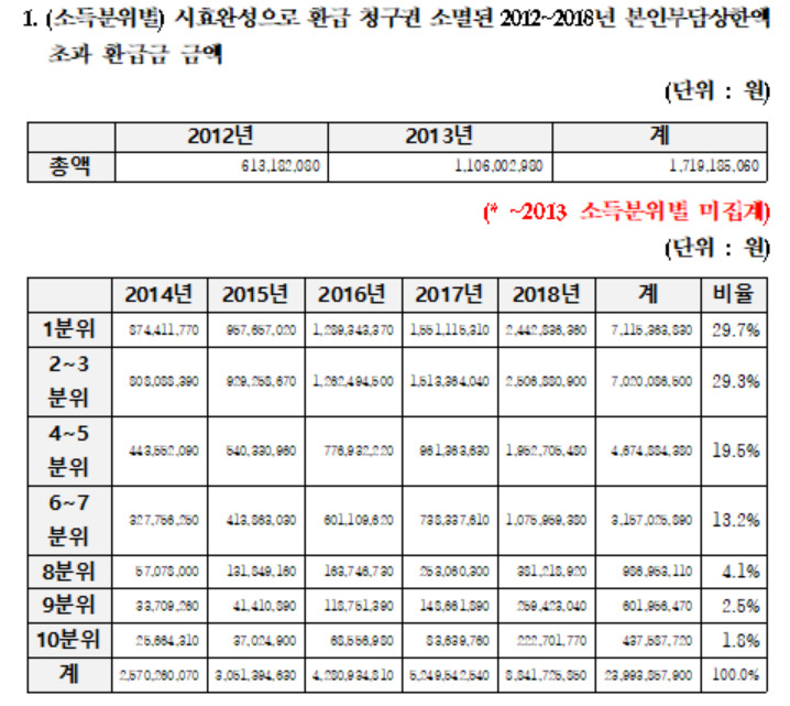 [김영주 의원실 제공]
