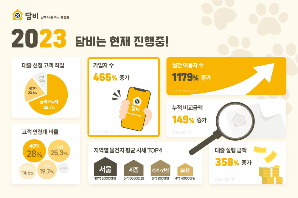 [베스트핀 제공]