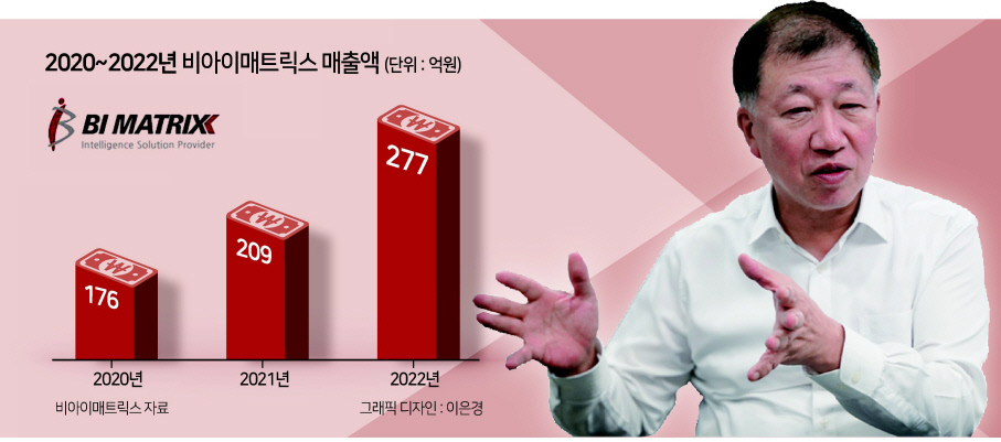배영근 비아이매트릭스 대표가 최근 헤럴드경제와 만나 ‘로우코드(Low Code)’를 활용한 통합 UI 솔루션에 대해 설명하고 있다. [비아이매트릭스 제공]