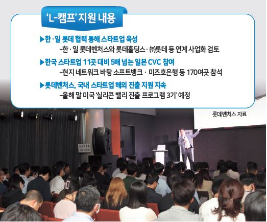 12일 일본 도쿄에서 열린 ‘L-캠프 재팬’ 행사 모습 [롯데그룹 제공]