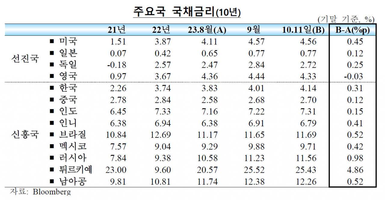 [제공=한국은행]