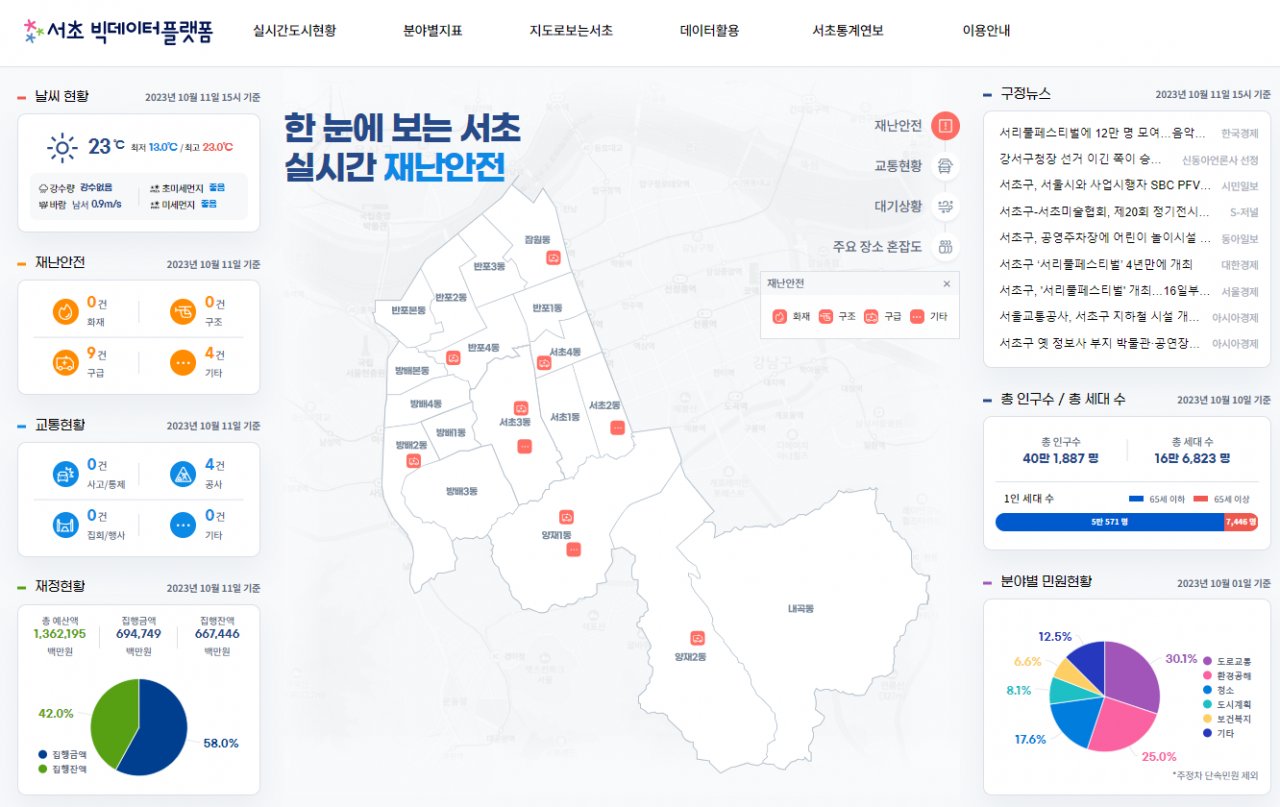 서울 서초구는 구민 편의를 위해 다양한 행정 정보를 시각화해 제공하는 ‘서초 빅데이터플랫폼’을 16일 오픈한다. [서초구 제공]