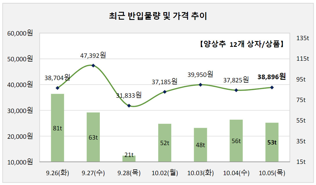 또 햄버거 속 양배추, 롯데리아는 “이상기후 탓”이라는데… [푸드360]