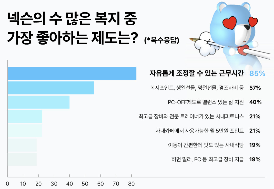 [넥토리얼 홈페이지]
