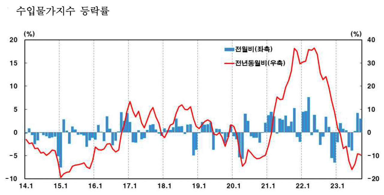 [제공=한국은행]