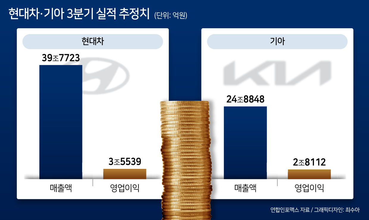 3분기 실적 기대되는 자동차株…지금이 매수시점? [투자360]