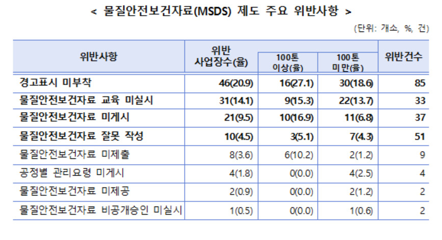 [고용노동부 제공]