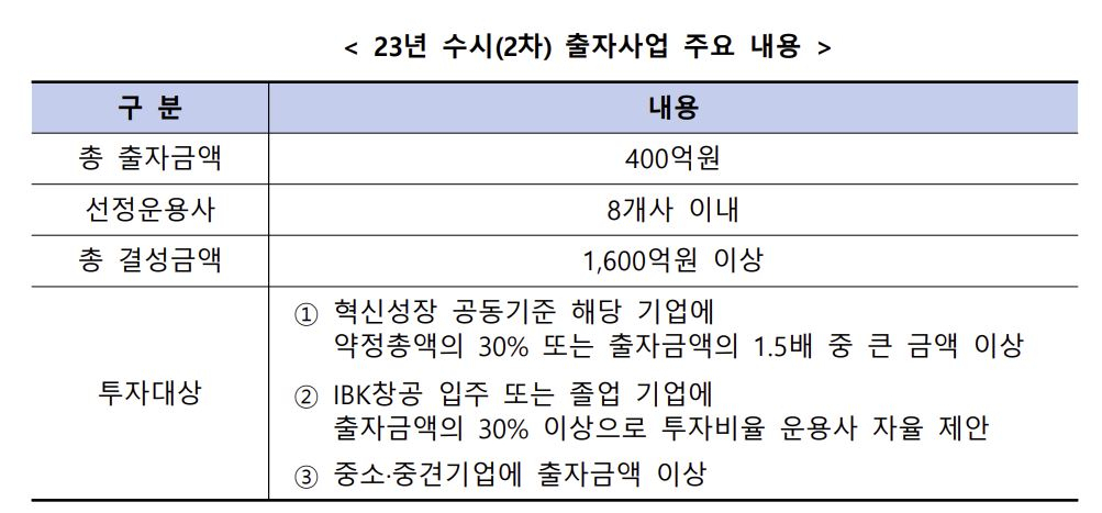 [한국성장금융 제공]