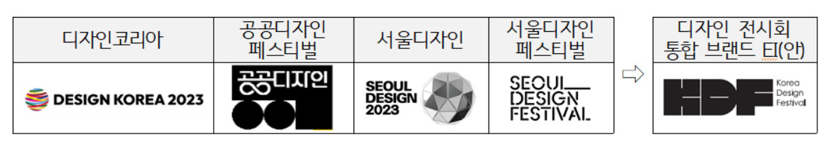 서울시는 산업통상자원부·문화체육관광부·디자인하우스와 ‘K-디자인의 세계화를 위한 업무협약’을 18일 체결한다. [서울시 제공]