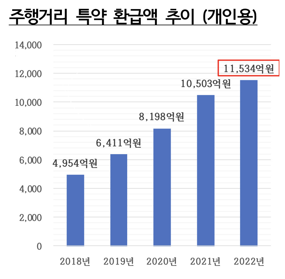 [보험개발원]