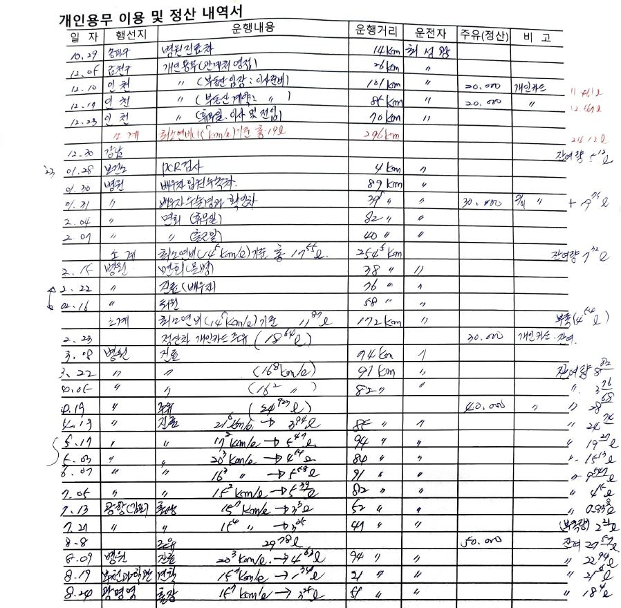 한국에너지정보문화재단 기관장 전용차량 개인용무 이용 및 정산 내역서.[박수영 국민의힘 의원실 제공]