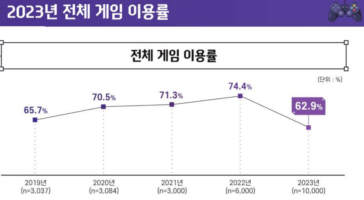 [한국콘텐츠진흥원 자료]