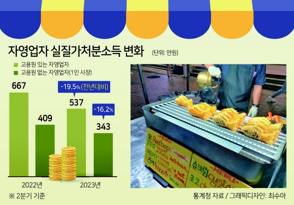 “1마리 얼마 남길래”…마라탕집 사장님은 어떻게 붕어빵을 팔게 됐을까 [고물가·고금리 버티기] [푸드360]