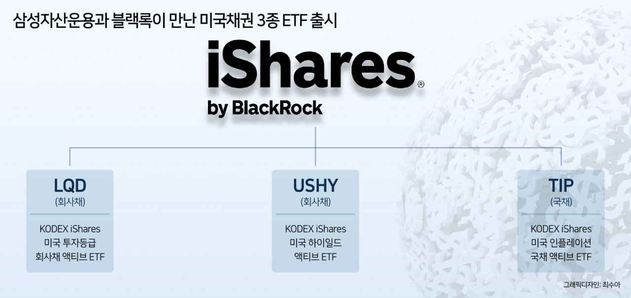 “1등의 노하우를 담았다”…삼성자산운용·블랙록 ‘Kodex iShares 미국채권 ETF 3종’ 상장 [투자360]