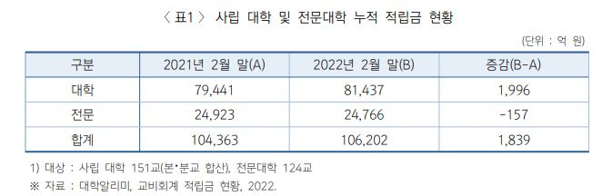 [대학교육연구소]