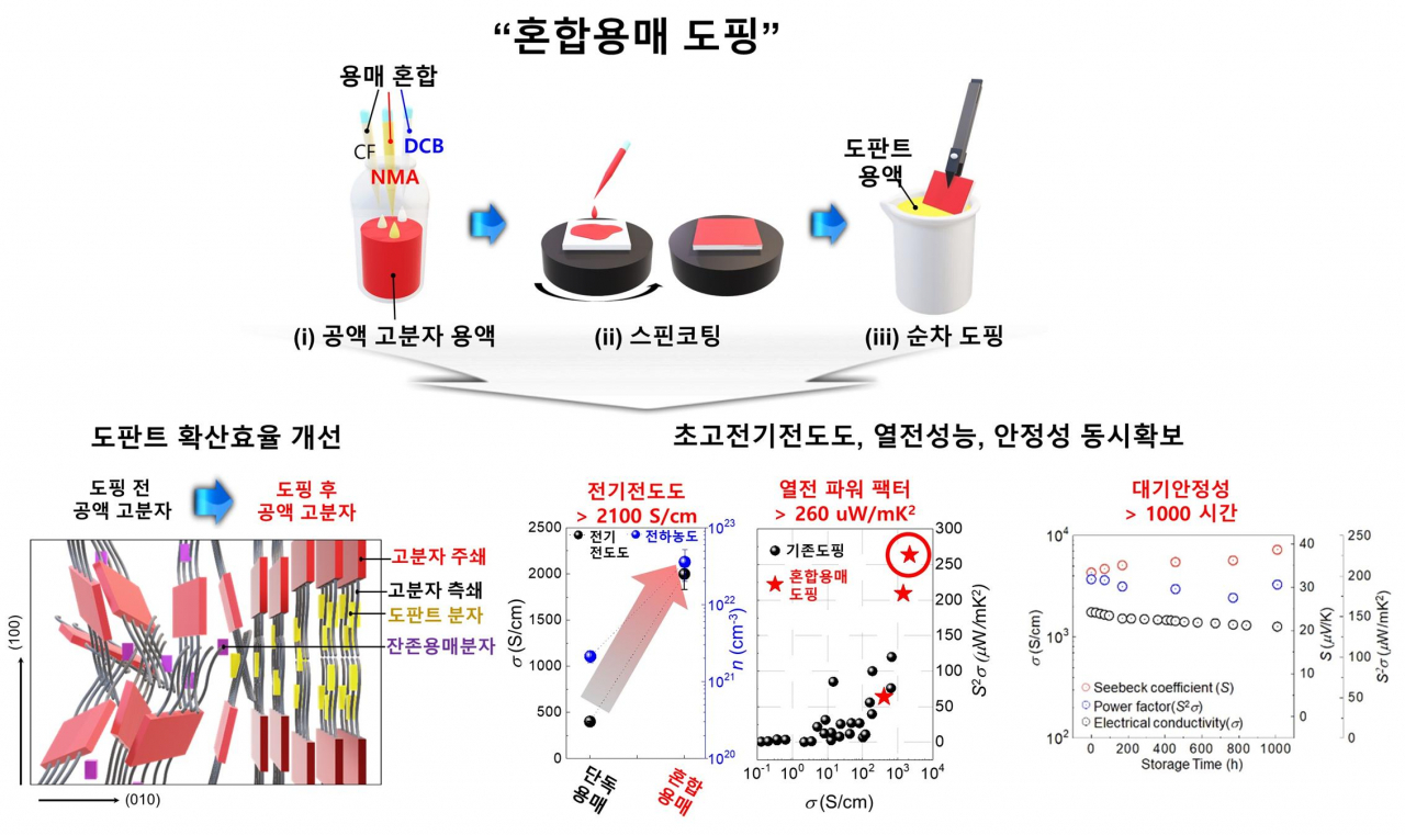 [아주대 제공]