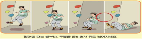 안전한 추락 방법 안내 사례 [한국소비자원 제공]