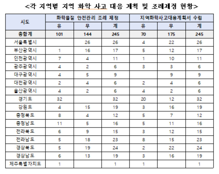 [이주환 의원실 제공]