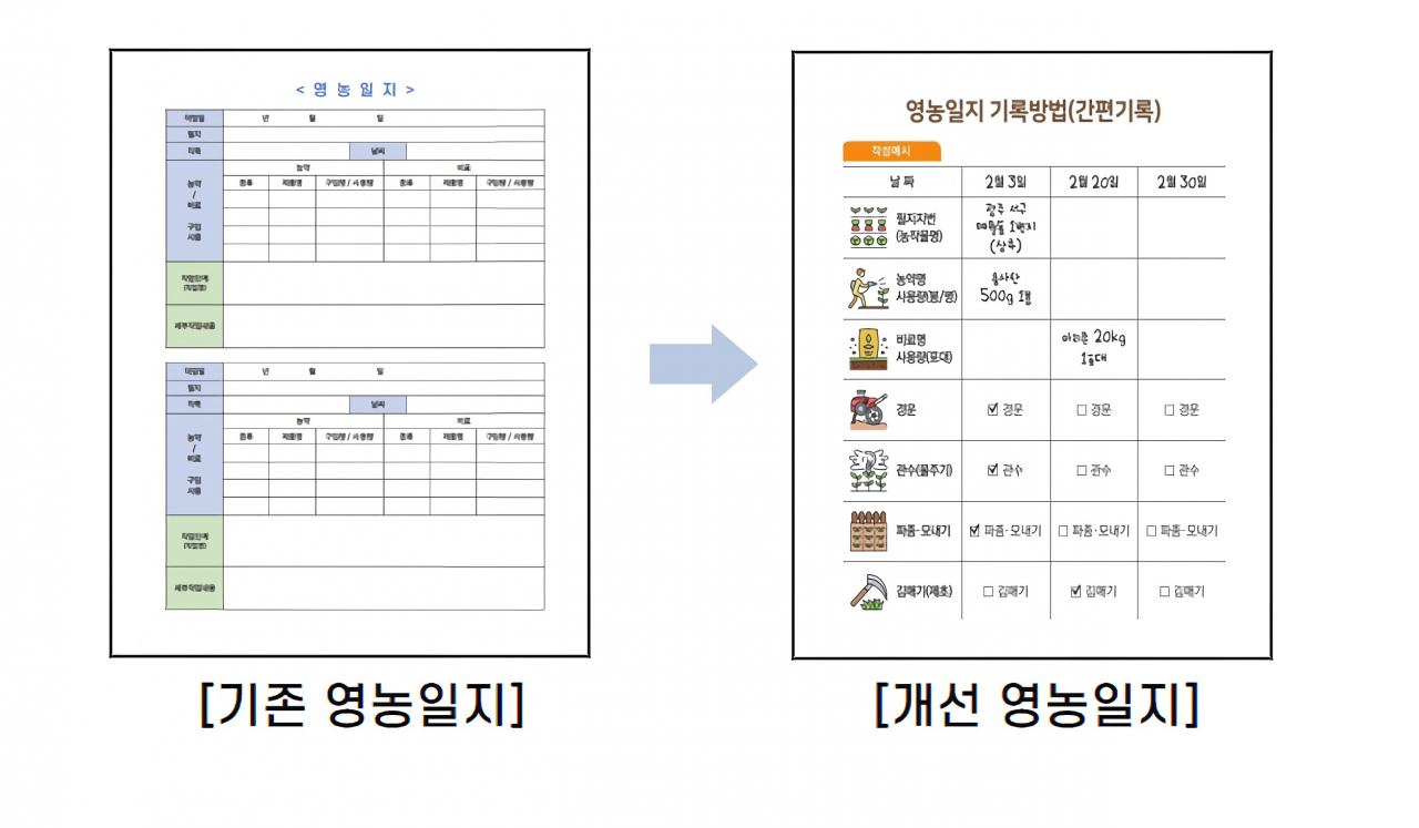 영농일지 개선 홍보 포스터