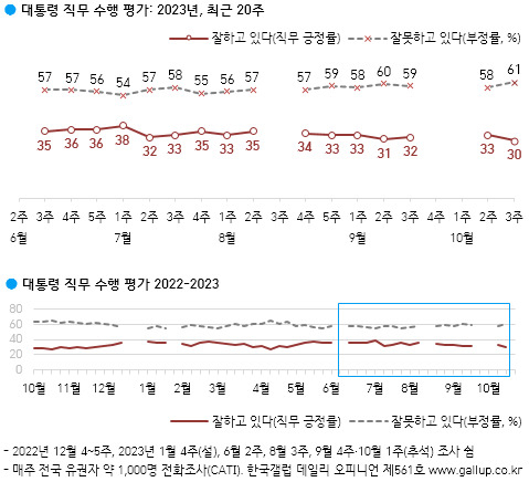 [한국갤럽 제공]