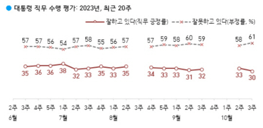 [한국갤럽 제공]