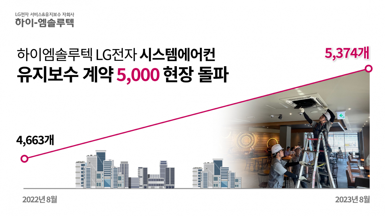 [하이엠솔루션 제공]