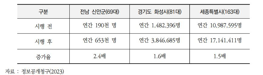 “버스 공짜, 실화냐?