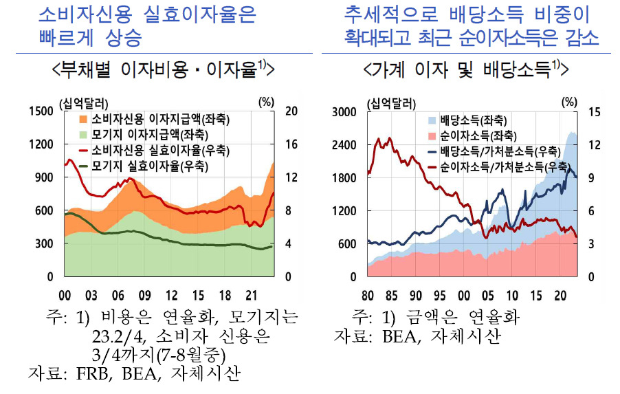 [제공=한국은행]