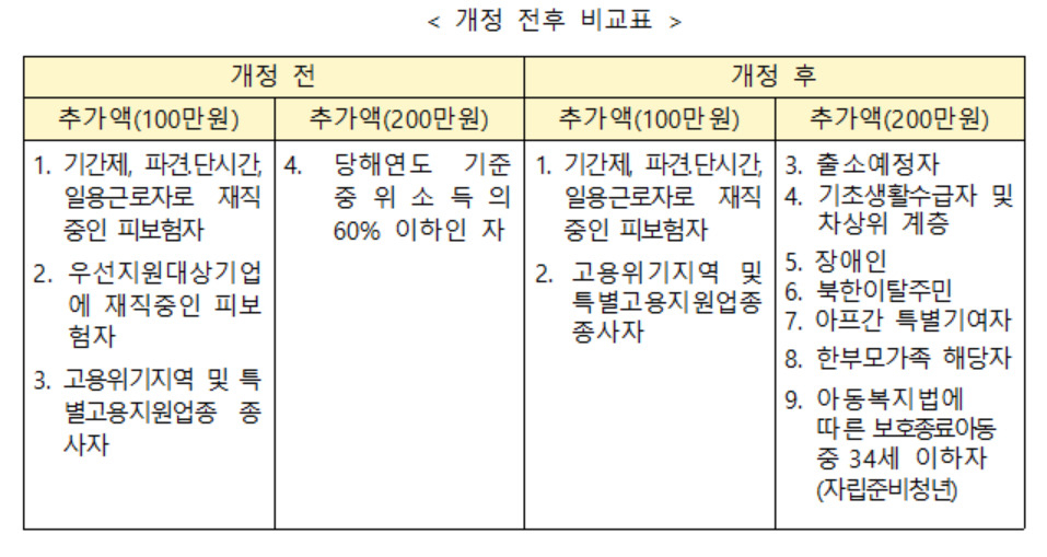 [고용노동부 제공]