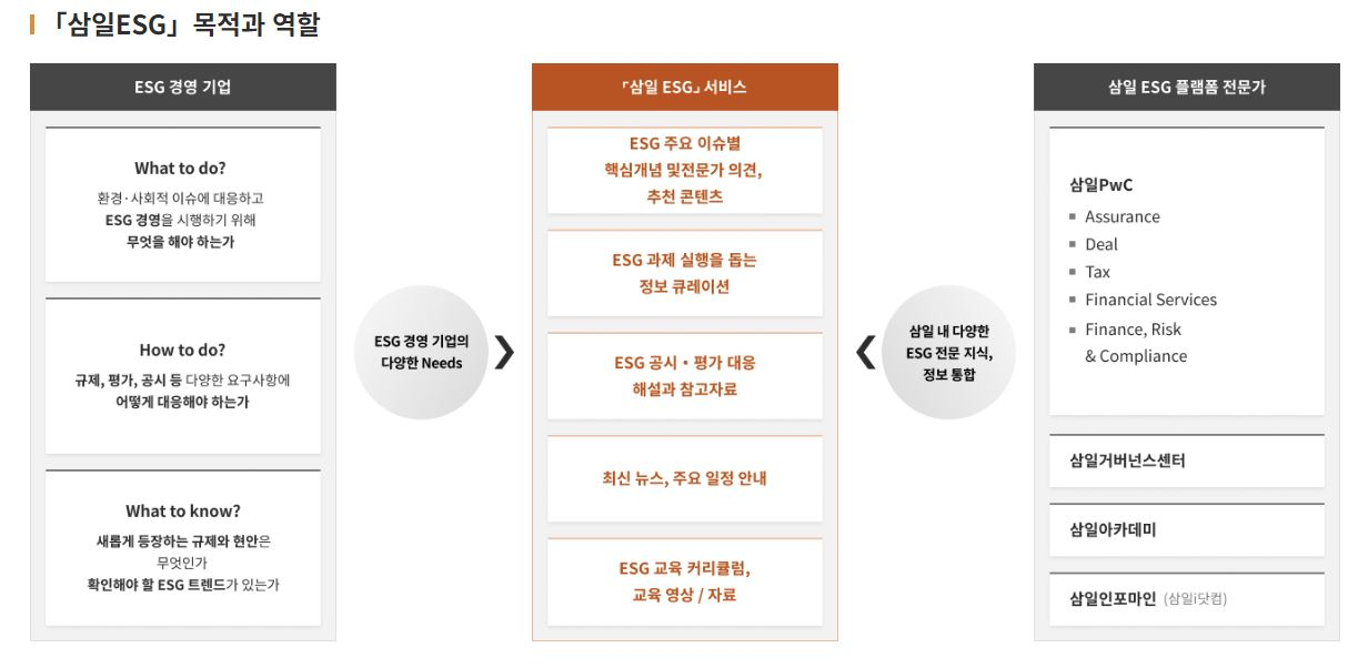 삼일ESC 공식 홈페이지