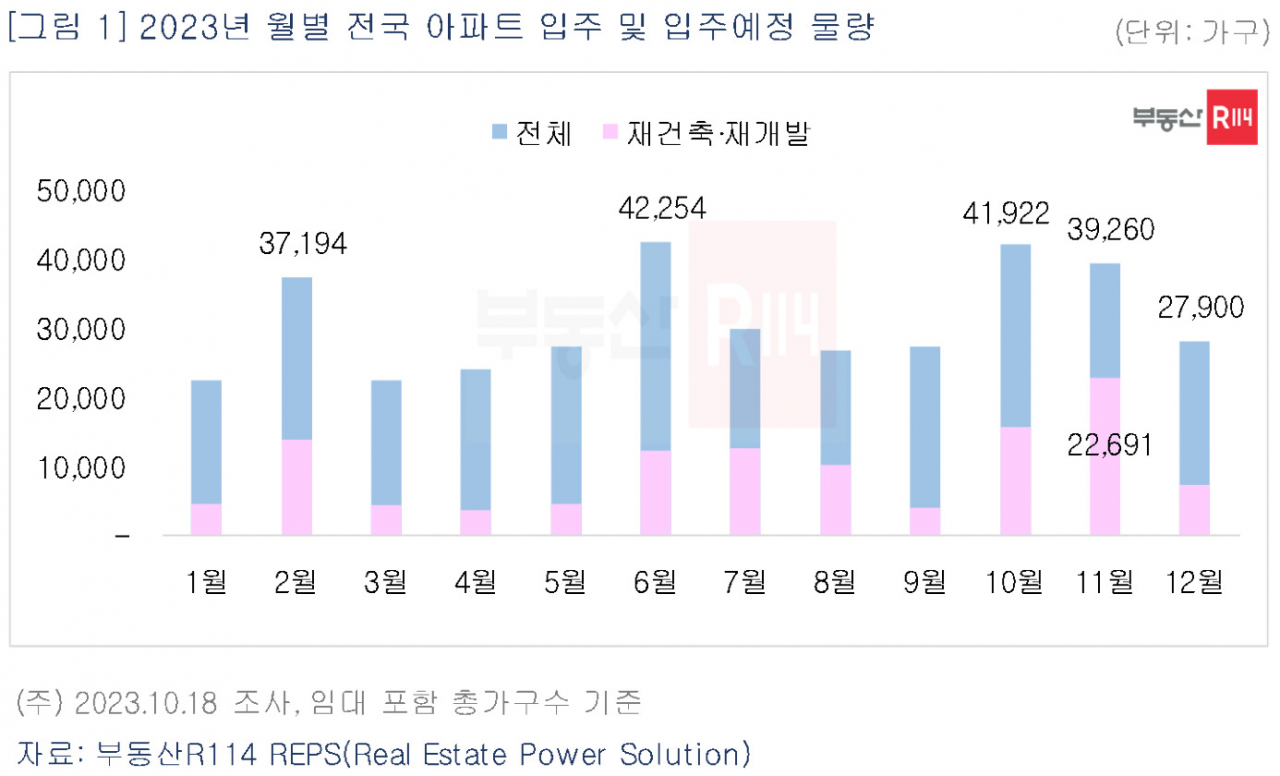 전셋집 구하시나요?…11월 3만9260가구 집들이 [부동산360]