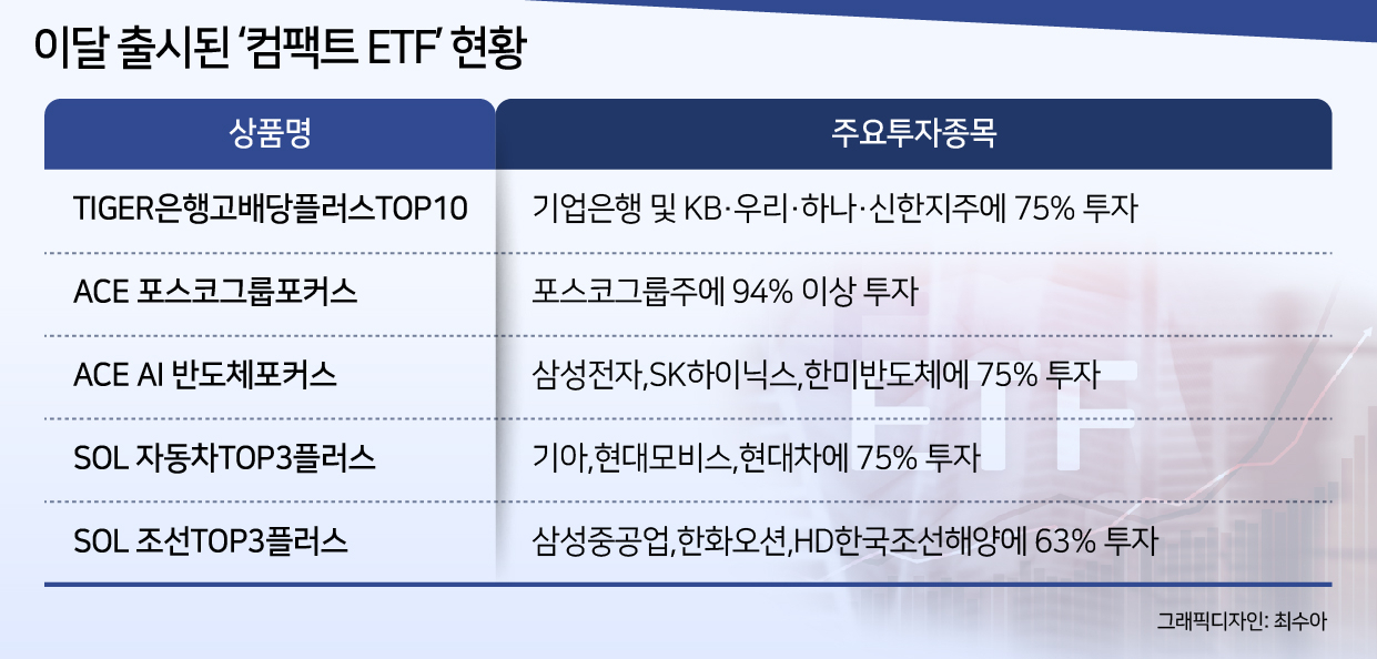 올 ETF 트렌드는 ‘종목 압축’...이달에만 미래·한투·신한운용 줄줄이 출시[투자360]