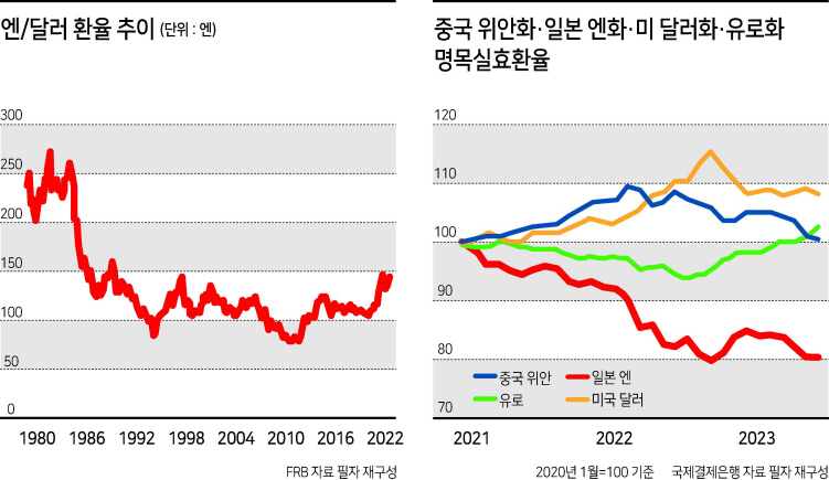 ‘超엔저’ 시대, 고민에 빠진 일본 [시라이 사유리 - HIC]