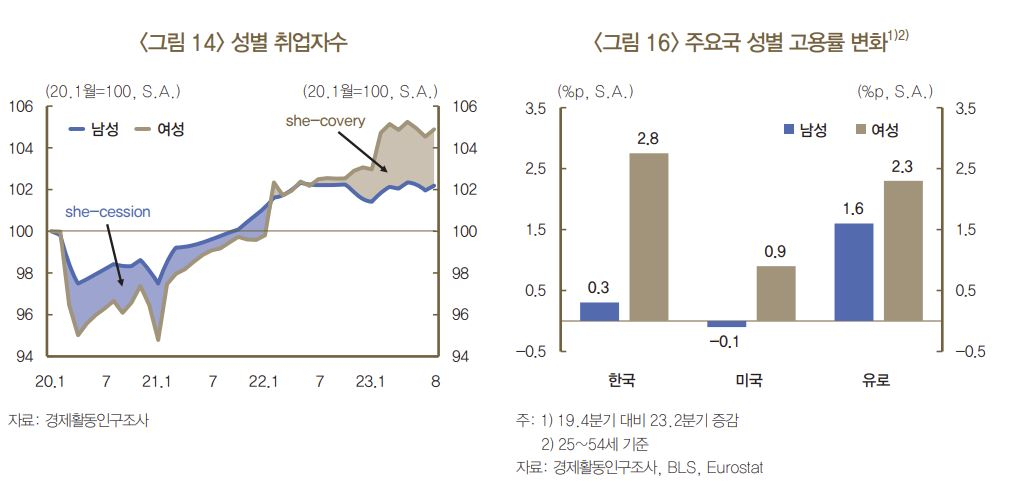[한국은행 제공]